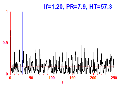 Survival probability